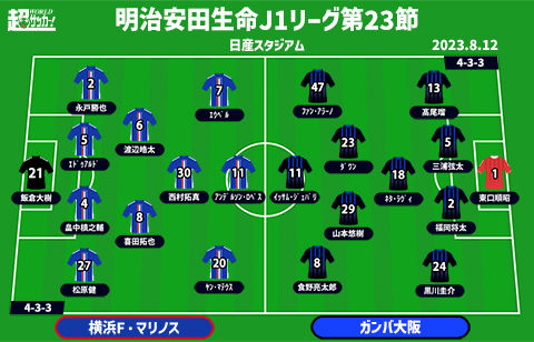 【J1注目プレビュー|第23節:横浜FMvsG大阪】足踏み中の王者、急浮上中の絶好調・G大阪を迎え撃つ