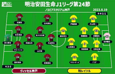 【J1注目プレビュー|第24節:神戸vs柏】立場は真逆、それでも欲しいのは同じ勝ち点3