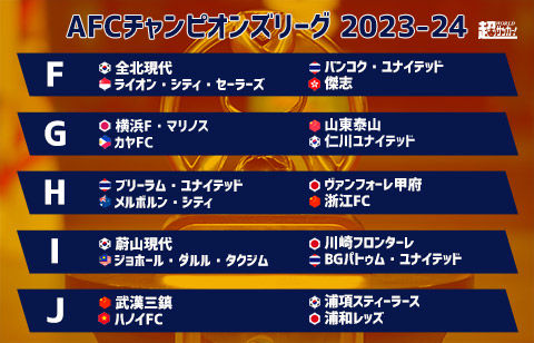 ACLのグループステージ組み合わせ決定！ 日本から横浜FM、川崎F、甲府、浦和が出場…江坂任の蔚山現代は川崎Fと同居、チャナティップも古巣対戦【ACL2023-24】