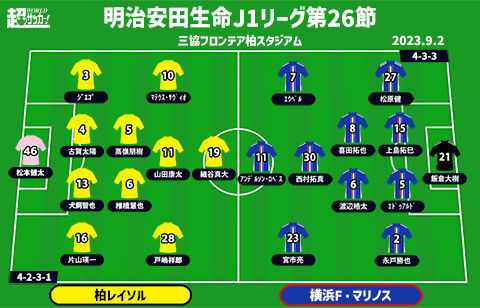 【J1注目プレビュー|第26節:柏vs横浜FM】8月を無敗で乗り切った柏は首位を食えるか？ 王者は下位相手の連敗を回避へ