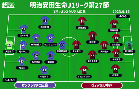 【J1注目プレビュー|第27節:広島vs神戸】復調した広島は挑戦権を手にできるか？ 首位返り咲きの神戸を迎え撃つ