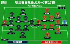 【J1注目プレビュー|第27節:福岡vs名古屋】ルヴァン杯で勝ち上がった両者、リーグ戦に繋げられるのは