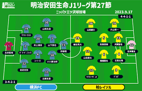 【J1注目プレビュー|第27節:横浜FCvs柏】共に調子上向き、残留争いの明暗分ける“シックスポインター”