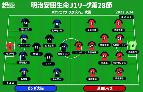 【J1注目プレビュー|第28節:G大阪vs浦和】リーグ＆カップで完敗のG大阪が借りを返す!? 浦和は逆転優勝へ勝つしかない