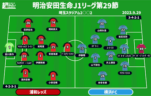 【J1注目プレビュー|第29節:浦和vs横浜FC】上位潰し合いの隙に差を縮められるか!? 横浜FCは連敗ストップへ