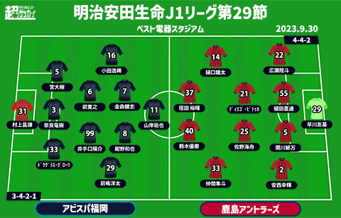 【J1注目プレビュー|第29節:福岡vs鹿島】上昇気流の福岡は4連勝へ、鹿島はバウンスバックなるか