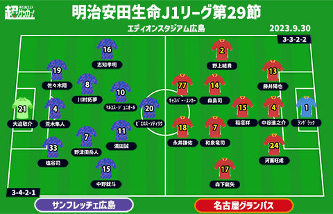 【J1注目プレビュー|第29節:広島vs名古屋】上位挑戦権を懸けたシックスポインター！ 名古屋3連勝中の対決はどちらに軍配が？