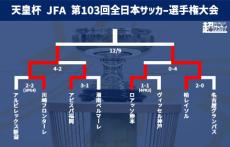 天皇杯決勝は川崎Fvs柏に！　12月9日に国立で開催