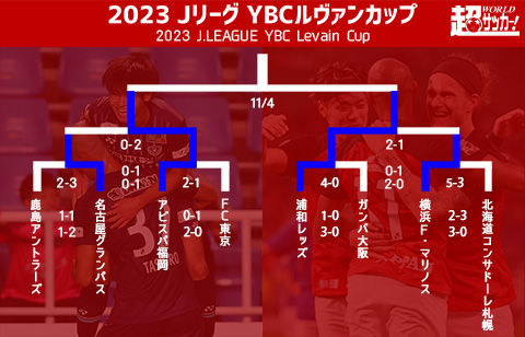 ルヴァンカップ決勝は初優勝目指す福岡と3度目優勝目指す浦和が国立で激突【YBCルヴァンカップ】