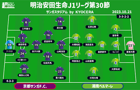 【J1注目プレビュー|第30節:京都vs湘南】残留争い直接対決、互いに出したい“アグレッシブ”な姿勢