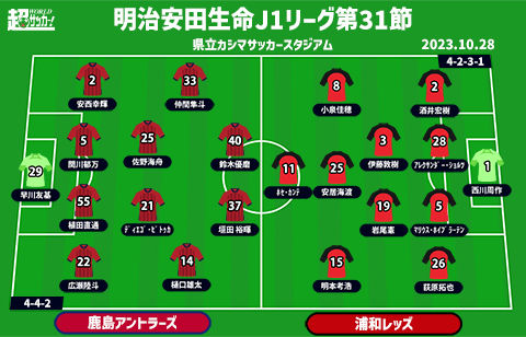 【J1注目プレビュー|第31節:鹿島vs浦和】無冠確定の鹿島は何を見せる？ ルヴァン決勝控える浦和は正念場の一戦