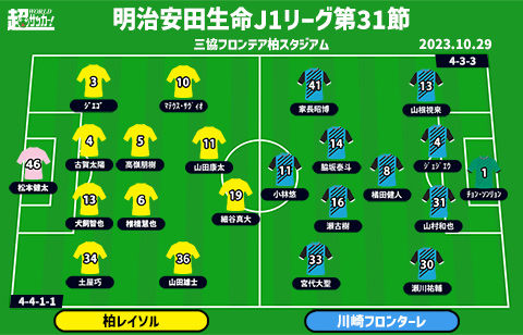 【J1注目プレビュー|第31節:柏vs川崎F】天皇杯決勝の前哨戦、今持っている力を出し切り勝利に繋げるのは？