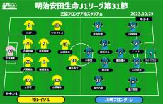 【J1注目プレビュー|第31節:柏vs川崎F】天皇杯決勝の前哨戦、今持っている力を出し切り勝利に繋げるのは？