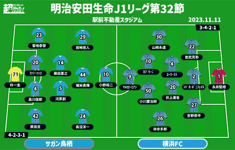 【J1注目プレビュー|第32節:鳥栖vs横浜FC】ポゼッションvsカウンター、残留目指す横浜FCに鳥栖は“らしさ”を出せるか