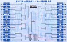 開幕戦は早稲田実vs広島国際学院の初出場校同士の対戦に！ 12月28日開幕の選手権組み合わせ決定【高校サッカー選手権】