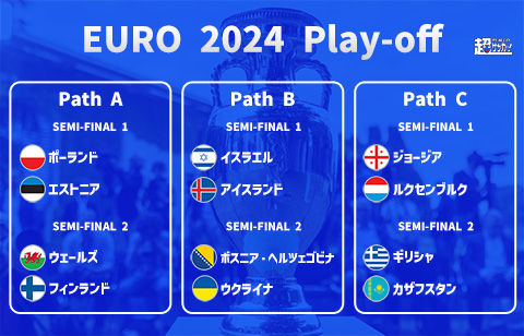 ユーロ2024のプレーオフ組み合わせ決定！ 残り3カ国を12カ国が3つのトーナメントで争う【ユーロ2024】