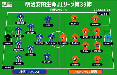 【J1注目プレビュー|第33節:横浜FMvs新潟】勝たなければ連覇が遠のく横浜FM、新潟は1桁目指しらしさを出せるか