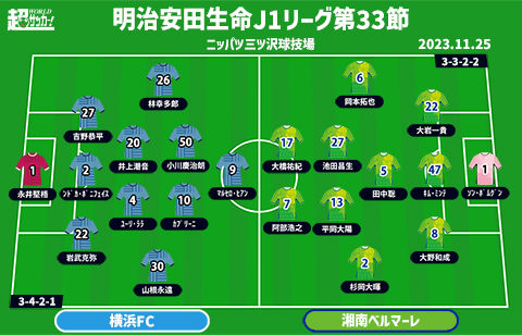 【J1注目プレビュー|第33節:横浜FCvs湘南】天国か地獄か…命運を握る生死を懸けた一大決戦