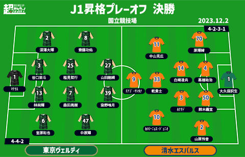 【J1昇格POプレビュー|決勝:東京Vvs清水】残りは1枚…“オリジナル10”の意地を懸けたJ1行き切符の争奪戦