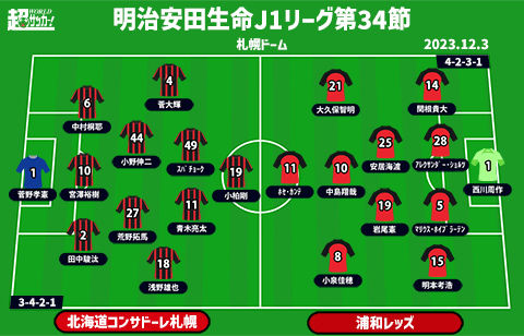 【J1注目プレビュー|第34節:札幌vs浦和】“天才”小野伸二ラストマッチ、3位目指す古巣・浦和が最後の相手