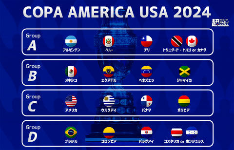 コパ・アメリカの組み合わせ決定！ 北中米6カ国も参加しアメリカで開催【コパ・アメリカ2024】