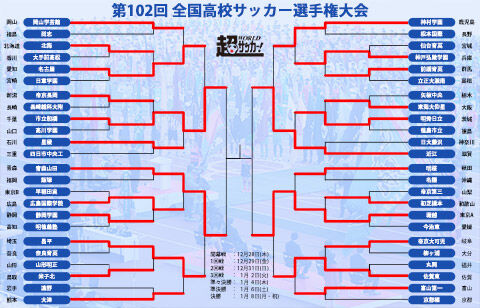 ベスト4は市立船橋、青森山田、近江、堀越の4校に決定！ 国立で市立船橋vs青森山田が実現、近江vs堀越はどちらも初の決勝に【高校サッカー選手権】