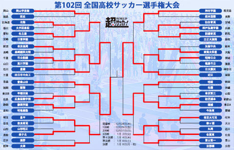 決勝は4度目の優勝狙う青森山田と初の決勝に進んだ近江に決定！ 市立船橋と堀越は3位に終わる【高校サッカー選手権】