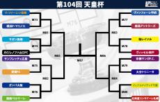 前回準優勝の柏は神戸と、王者・川崎Fを下した大分は京都と対戦！ 延期となったJSCvs山口の勝者は鳥栖が待ち受ける【天皇杯】