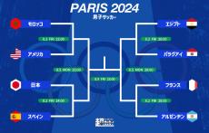 パリ五輪ベスト8が決定！ 3連勝で首位通過の日本は準々決勝でスペインと激突