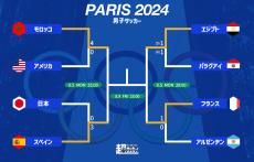 ベスト4は欧州vsアフリカに！ 日本はスペインに2大会連続で屈し悔しい敗退、開催国フランスはアルゼンチン撃破、モロッコ＆エジプトのアフリカ勢が残る【パリ五輪】