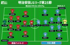 【J1注目プレビュー|第25節:鹿島vs鳥栖】首位の背中を追いかけたい鹿島、降格圏脱したい鳥栖と共に新戦力の奮起がカギに