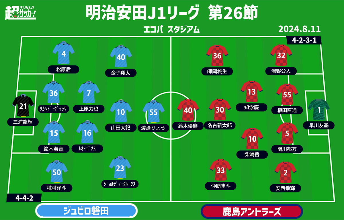 【J1注目プレビュー|第26節:磐田vs鹿島】シビアな残留争いで降格圏転落の磐田、鹿島は見える町田の背中を追いかけたい