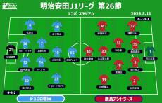 【J1注目プレビュー|第26節:磐田vs鹿島】シビアな残留争いで降格圏転落の磐田、鹿島は見える町田の背中を追いかけたい