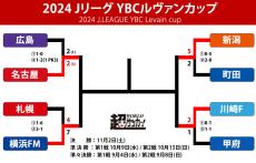 ルヴァンカップのベスト4決定！ 横浜FMと名古屋は2年連続、川崎Fは4年ぶり、新潟は9年ぶりのベスト4