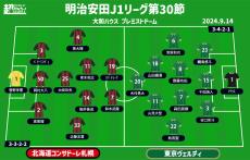 【J1注目プレビュー|第30節:札幌vs東京V】3連勝で残留に望み繋いだ札幌、2連勝で上位食い込む東京Vと好調同士の戦い