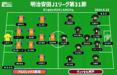 【J1注目プレビュー|第31節:新潟vs神戸】悪くない流れの両者、神戸は首位を捉えられるか