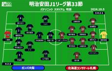 【J1注目プレビュー|第33節:G大阪vs札幌】9戦勝利なしのG大阪、札幌は大逆転残留へシーズンダブルを目指す