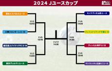 Jユースカップのベスト8が決定！ 2019年以来の優勝チーム決定へ