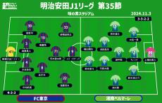 【J1注目プレビュー|第35節:FC東京vs湘南】5戦4勝のFC東京と3連勝の湘南、上位を下した勢いを維持するのは!?