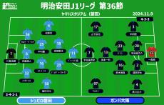 【J1注目プレビュー|第36節:磐田vsG大阪】磐田は逆転残留へ欲しい勝ち点3、G大阪は天皇杯決勝までの流れを作りたい