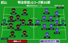 【J1注目プレビュー|第36節:浦和vs広島】共に欲しい勝ち点3…残留を決めたい浦和、逆転優勝のために負けられない広島が激突