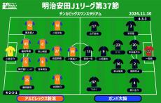 【J1注目プレビュー|第37節:新潟vsG大阪】カップ戦決勝で敗れた者同士の戦い…共に上を目指して勝利を