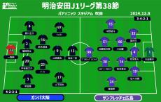 【J1注目プレビュー|第38節:G大阪vs広島】広島は信じて勝利あるのみ、G大阪は4位確保へ意地を見せたい