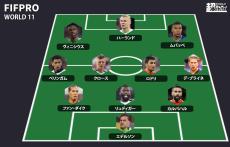 2万8000人以上のプロ選手が投票したFIFPROワールドイレブンが決定！ レアルから6人、シティから4人が選出！