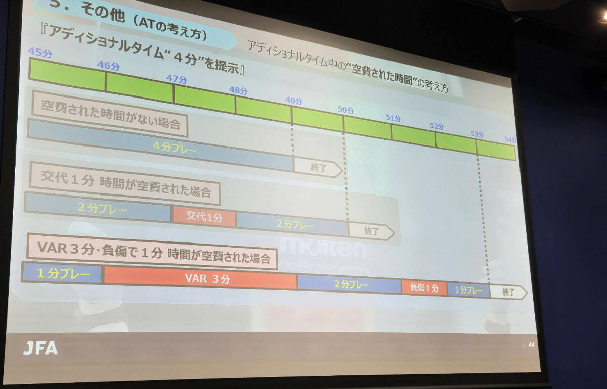 今シーズンのレフェリースタンダード/六川亨の日本サッカー見聞録