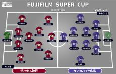 【FUJIFILM SUPER CUPプレビュー | 神戸vs広島】昨季優勝争った両者のシーズン開幕を告げる戦い