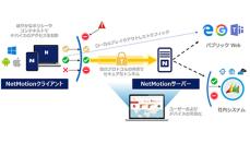 ネットワールド、米NetMotion Softwareとディストリビューター契約