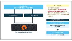 ネットワールド、福岡ひびき信用金庫が「Pure Storage FlashArray」を採用