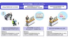 三井情報とアライズ、勘定科目明細AI-OCR入力システムを山梨中銀に導入