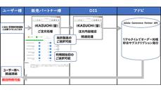 DIS、「iKAZUCHI（雷）」でアドビ製品の自動更新ライセンスを提供